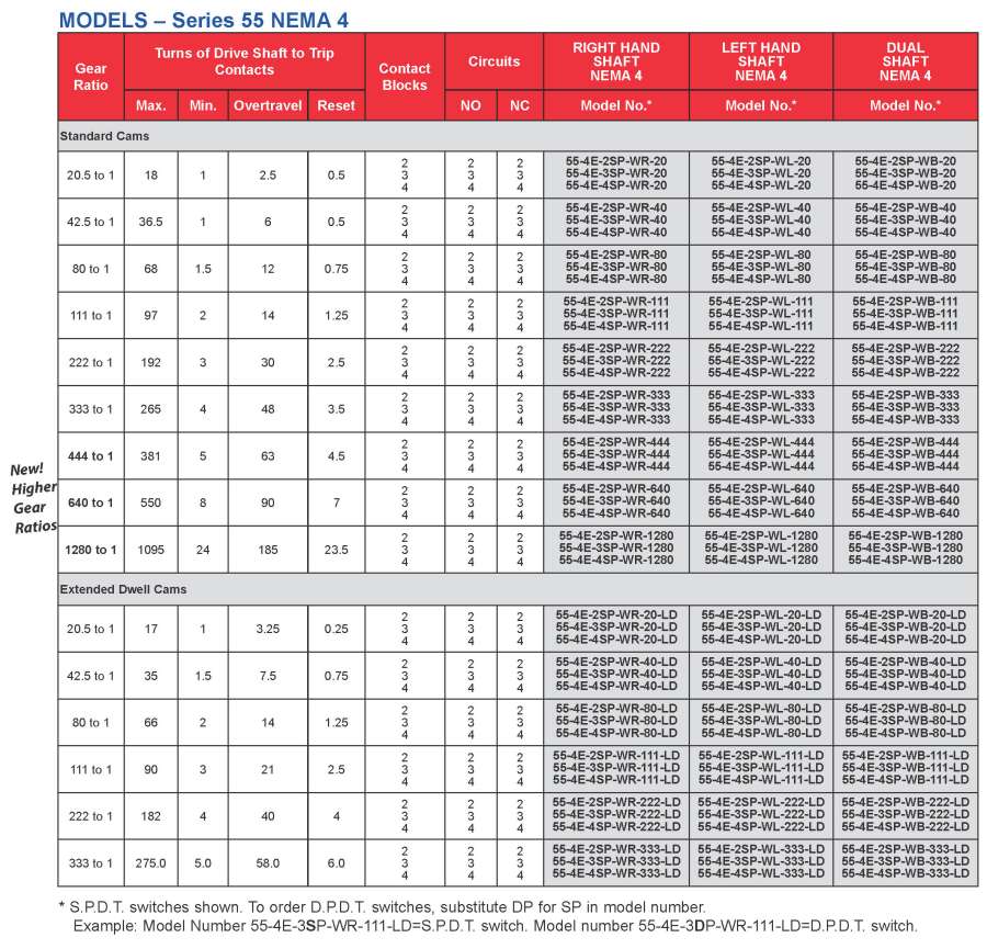 Products Limit SwitchesSeries 55 Geared Rotary